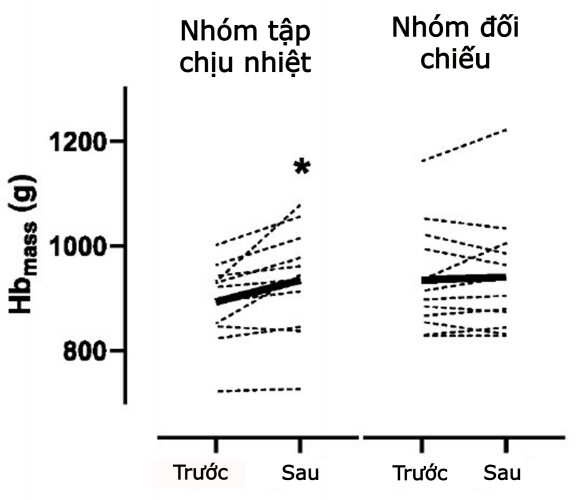 chiu-nhiet-2